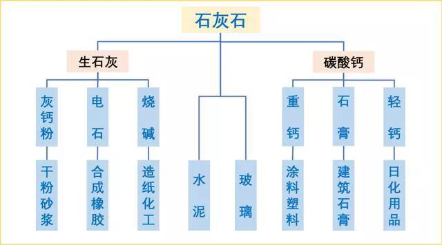 石灰石這么“受寵”，魅力何在？