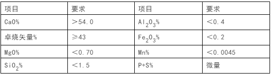 石灰石這么“受寵”，魅力何在？