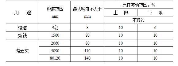 石灰石這么“受寵”，魅力何在？